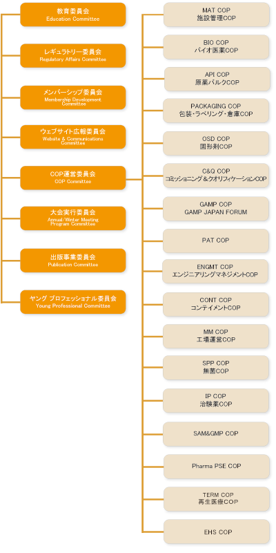 組織図