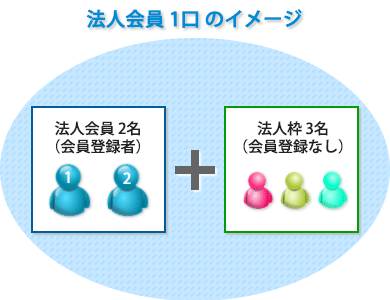 法人会員1口のイメージ